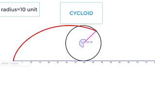 Cycloid animation