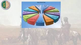 Personal Management Merit Badge Requirement 6
