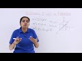 class 12th components of vector in 3d overview vector algebra tutorials point