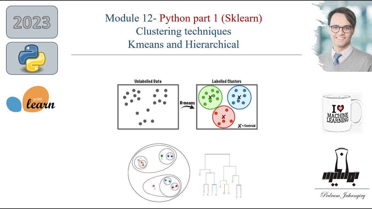 Module 12 Python Part1 Mastering Clustering Techniques Using Sklearn