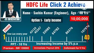 HDFC Life Click 2 Achieve  - Explained with Example