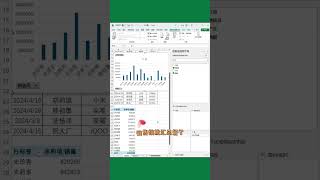 原来数据透视表这么简单，你学会了吗？ #EXCEL技巧 #OFFICE办公技巧 #数据透视表 #干货 #excel #办公技巧 #exceltips