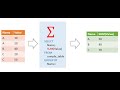 Scala 2 Spark Day 9 - SQL Aggregate Functions 2022 07 01 15 31 27