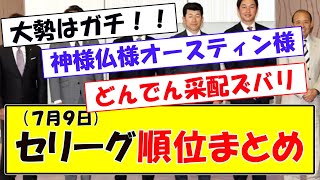 (７月９日)セリーグ順位まとめ