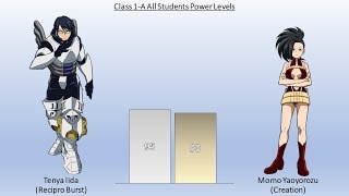 DBZMacky My Hero Academia Power Levels - Class 1A Students Ranked from Weakest to Strongest