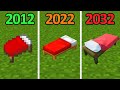 textures in 2012 vs 2022 vs 2032