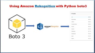 Amazon Rekognition with Python