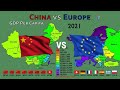 GDP Per Capita: Chinese Provinces vs Europe (1960-2021)