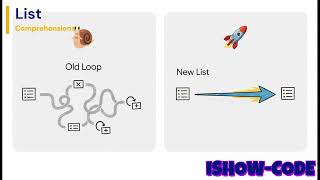 PYTHON List Comprehensions & Generators: Write Cleaner, Faster Code in One Line!