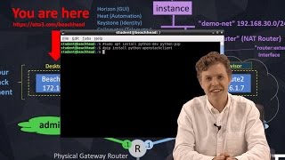 OpenStack Training - Python CLI Clients