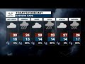 Weather Forecast | 20 May