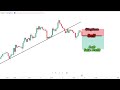 teknik reversal profit konsisten 2023 strategi scalping trading reversal price action indikator