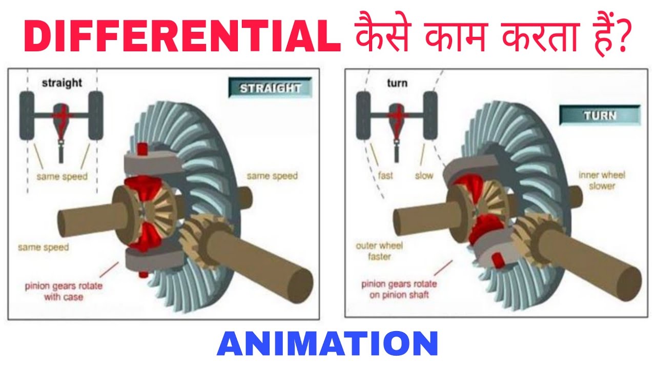 Differential Gearbox Definition Types Components 59 Off