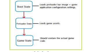 Progress Bar While Loading Game Assets: Phaser