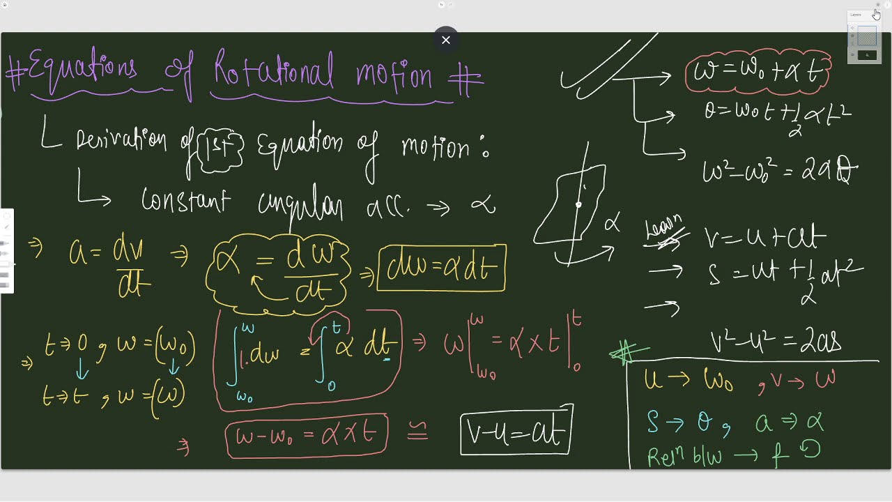 Derivation Of Equations Of Rotational Motion - All 3 Equations ...