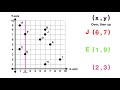 graphing on a coordinate plane