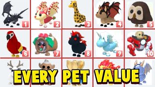 Every Pets VALUE List In Adopt Me! Roblox Adopt Me Upda... | Doovi