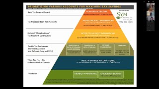 The WEOC WBC I The Finances of Business: How They Affect Personal Wealth