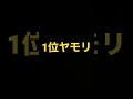 飼いやすい爬虫類ランキング！