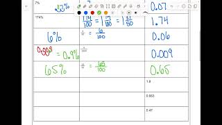 4.1-4.2 Notes- Percents, Fractions and Decimals