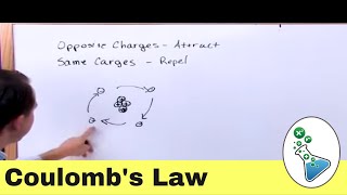 Master Electric Charge and Coulomb's Law