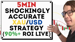 Gold Scalping Strategy 5min chart | How to trade Gold for daily profits