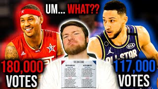 NBA All-Star Fan Voting Is A Hilarious Disaster