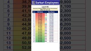 Level 06, basic pay increment from january 2025