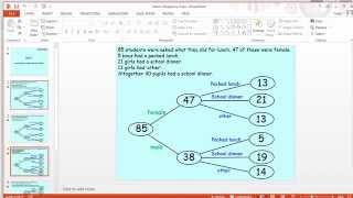 Maths ROTW 71 - Frequency Trees