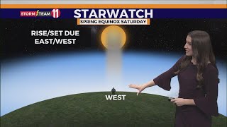 Starwatch: Fastest sunrises and sunsets at equinoxes