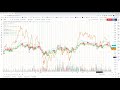 comparing soxl with soxx smh and psi over various holding periods