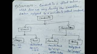 Java constant values and operators tamil explanation