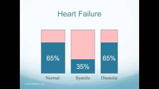 Cardiovascular Alternations (part 2)