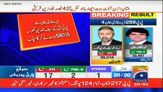 Saifuddin Khosa of PTI won from Dera Ghazi Khan - Punjab By Election 2022 | Geo News