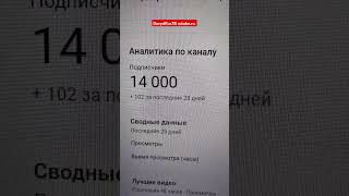 14000 подписчиков! #davydrus78 #rutube