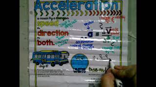 Acceleration Doodle Notes