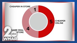 HIDDEN SAVINGS: Shopping online VS in-store at Target