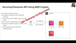 AWS API Gateway Configuration and Integration with AWS Lambda - Part 2