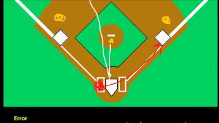 Introduction to Baseball: Errors (Part 1)