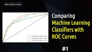 Evaluate and Compare Machine Learning Models | ROC Curves | Binary Classifiers | Python Tutorial