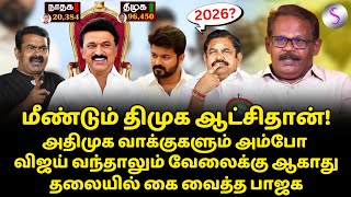 மீண்டும் திமுக ஆட்சிதான்! விஜய் வந்தாலும் வேலைக்கு ஆகாது #suryaxavier #tvkvijay #mkstalin #tvk #dmk