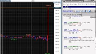 2014年3月7日失業率・非農業部門雇用者数　直後のドル円の動き