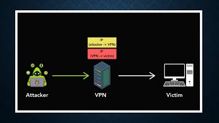 UNSECURED TUNNELING PROTOCOLS EXPOSE 4 2 MILLION HOSTS
