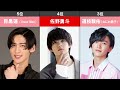 【2022年】ブレイクしそうな若手俳優ランキングtop10【イケメン】