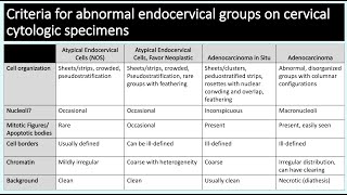 Cervical Cytology - Glandular