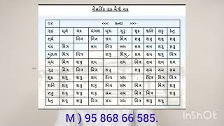 મેષ જન્મ લગ્ન ની જન્મ કુંડળી માં નવમા ભાવમાં મંગળનું ફળ