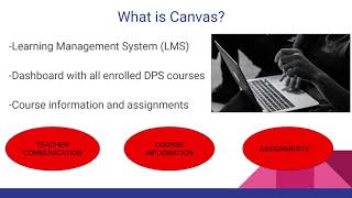 Canvas LMS for Remote Learning