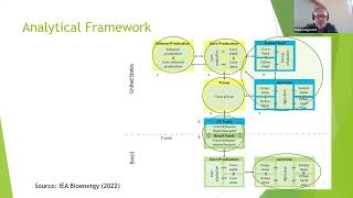 IEA Bioenergy Webinar: Understanding Indirect Land-Use Change ILUC and Why Reality is a Special Case