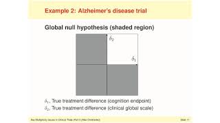 Key Multiplicity Issues in Clinical Trials I (Module B)