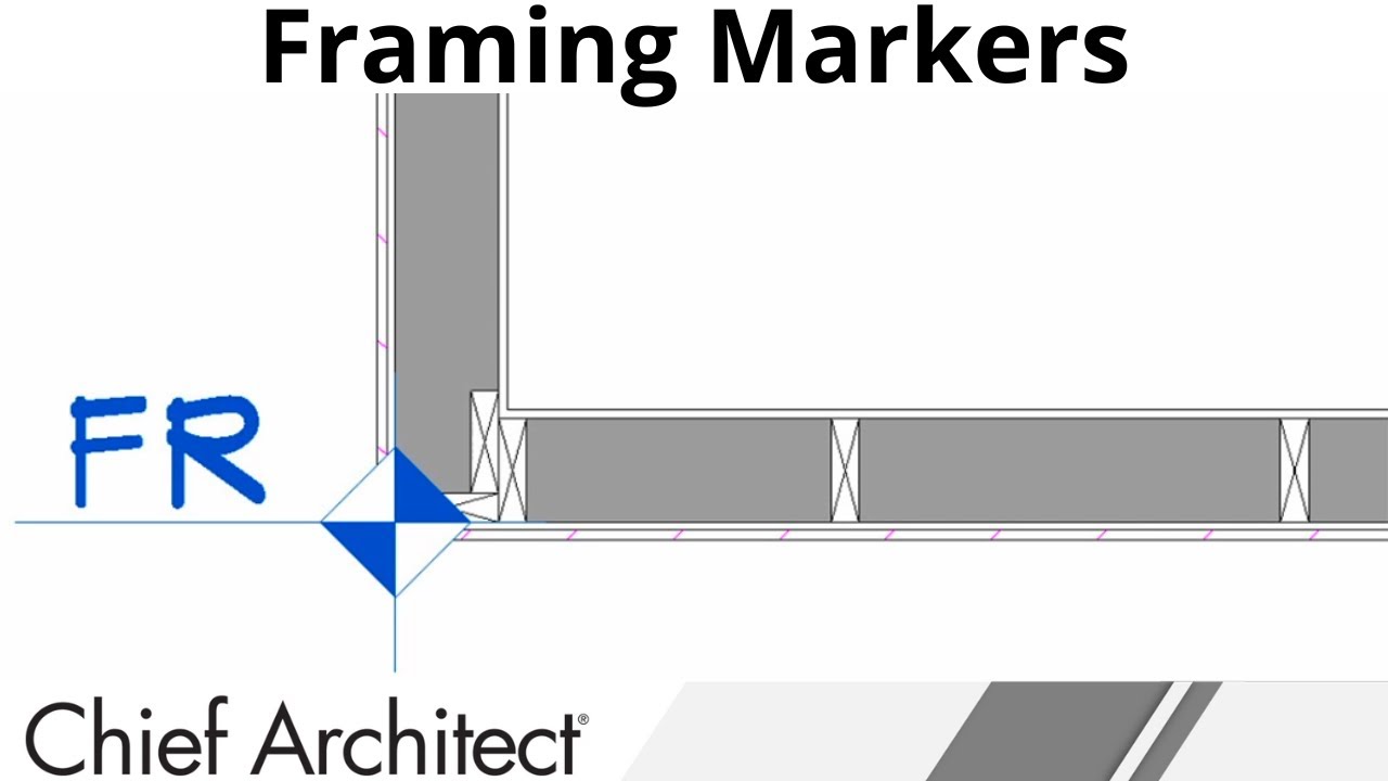 Using A Framing Reference Marker Youtube